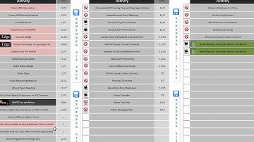 Commitment To Excellence Training Video