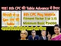 खुशखबरी, जारी हुआ 8th cpc का pay Matrix min pay ₹54000 fitment 3.0 18 table