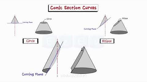 Engineering Curves - Ellipse - Parabola - Hyperbola - Cycloid - Solved Problems