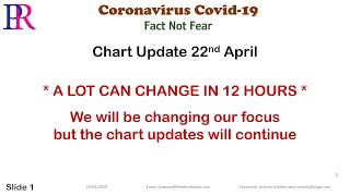 CvFNF ChartUpdate Restored 200422a