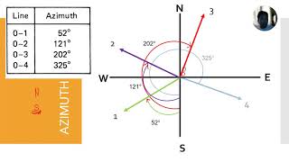 Lecture 3: Angles, Directions, and Magnetic Declination TAGALOG screenshot 5