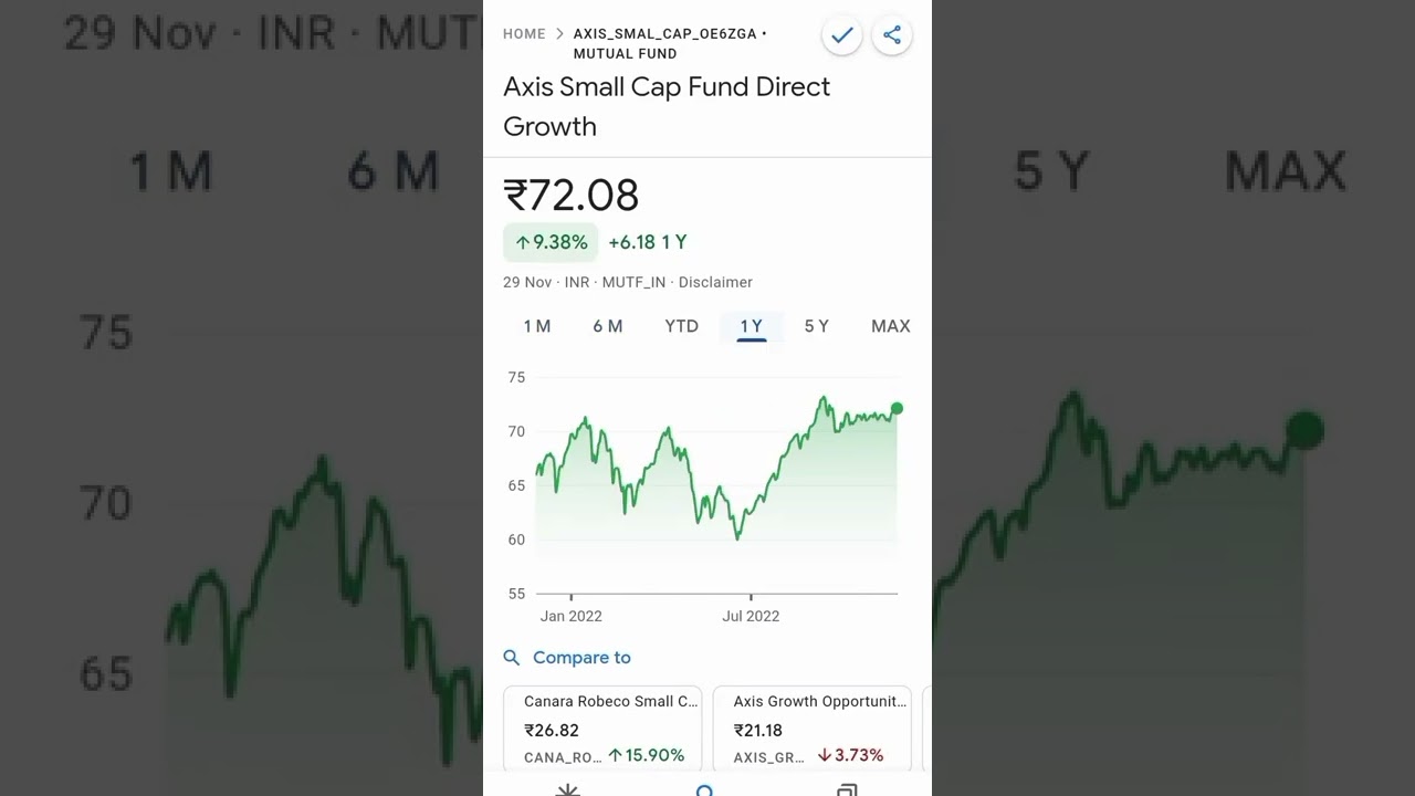 Axis Small Cap Fund Direct Growth || 29-11-2022