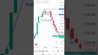 topbottom ghanshyam tech ghanshyam tech ANALYSIS BANKNIFTY nifty ARTOFTRADING Elon POWEROFSTOCK