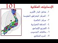 101 الإحصائيات المكانية اللازمة لدراسة توزيع أي ظاهرة نقطية