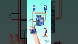 🤖 Control a Robot Arm with Hand Gesture