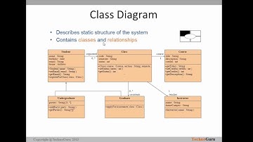 03. Data Modelling Tutorial - UML and Different types of Diagram