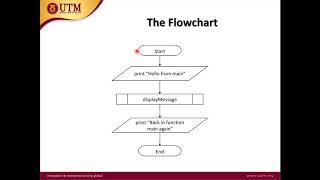 Famous Programming Concept   Lecture 4   Part 2   User Defined Functions Wealth