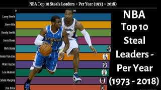 Nba top 10 steal leaders - per year ...