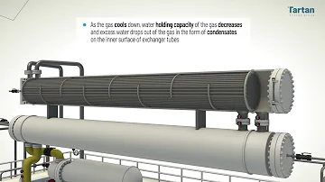 Natural Gal Liquids (NGL) Recovery Process - Equipment Overview