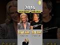 Nicole Kidman Vs Keith Urban Who S The Real Fortune Holder In This Power Couple 