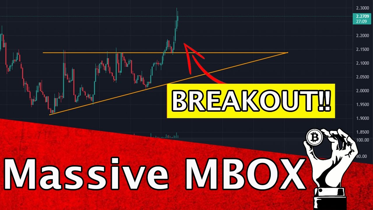 MBOX MASSIVE BREAKOUT - MBOX Price Prediction Today