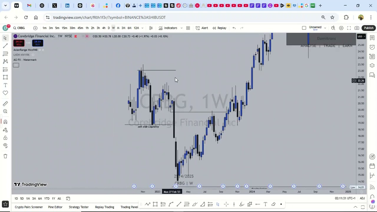 STOCK MARKET ANALYSIS: CRBG(Corebridge Financial Inc). April 2025