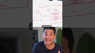 Why Buyers Aren't Always Clients: The Low-Ticket Funnel Trap