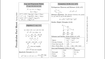 Precalculus Review - Video 1 - The Fact Sheet