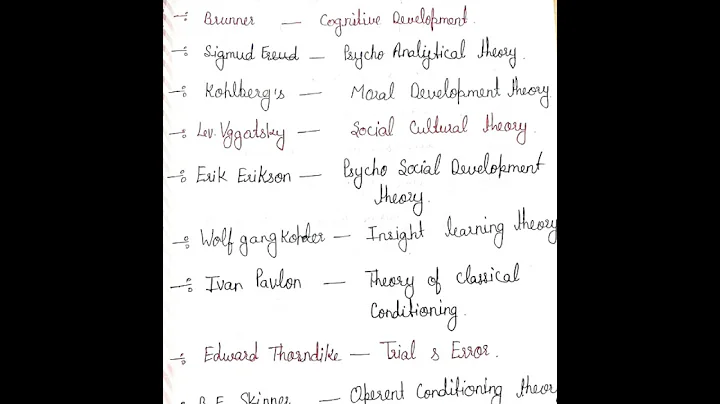 psychology theory name & psychologist #psychology #theory #hptet #tgtpgt #hindi #exampreparation