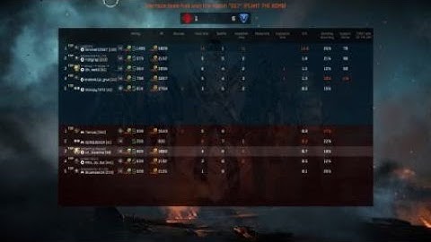 Warface: what a career cheater looks like with No skills just mods