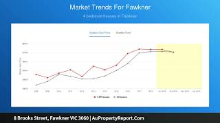 8 Brooks Street, Fawkner VIC 3060 | AuPropertyReport.Com