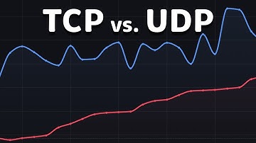 TCP vs UDP Performance (Latency & Throughput) 🤯