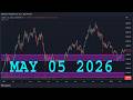 NASDAQ 100 Analysis Today | NAS100 Technical Analysis | NAS100 Analysis | NASDAQ 100 Daily Forecast
