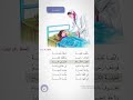محفوظة الممرضة قراءة الصف الرابع الابتدائي ص 47 