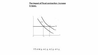 ECS2602:LU4_LM curve_IS-LM Model_Policies_ Full employment_SV