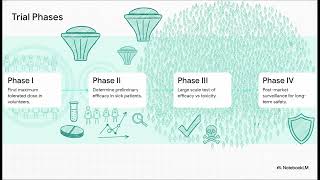 Critical appraisal of a clinical trial