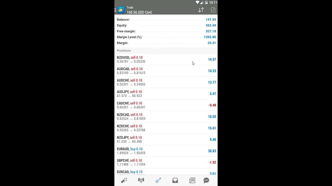 LIVE TRADE ACCOUNT CENT AND STANDARD SUPERFOREX 2020