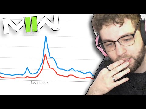 MODERN WARFARE 2 could be in trouble..