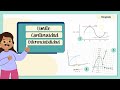 Límites, continuidad y derivabilidad a través de su gráfica