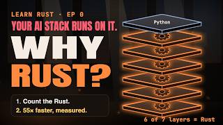 Why Learn Rust in the AI Era Free Rust Course Intro for AI Engineers (Learn Rust, Ep 0)
