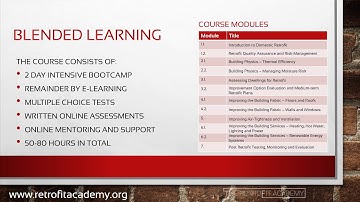 Retrofit Coordinator Level 5 Diploma Quick Guide