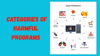 Attention 10 Main Categories Of Harmful Program You Must Know Malware - Malicious Programs