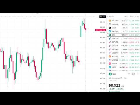 Video preview for GOLD NEW HIGH | XAUUSD Forecast TODAY 06 Oct | CRUDE OIL Analysis TODAY | Forex Update