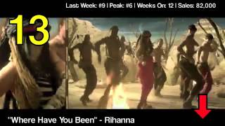 Billboard Top 20 Digital Songs (7/28/2012)
