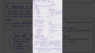 Java OOPs in One Shot 🔥 | Inheritance & Polymorphism Made Easy 💻 #Shorts