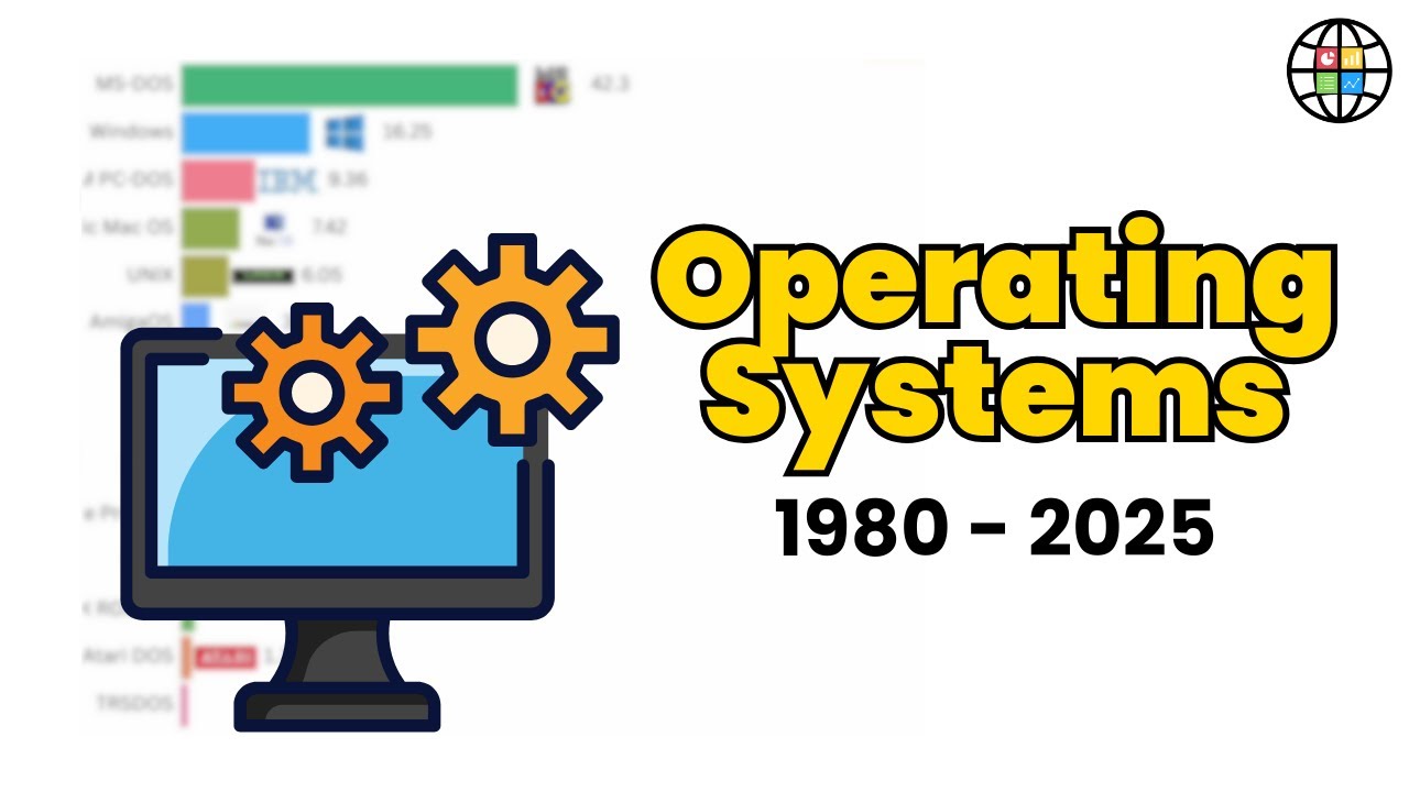 Most Popular Operating Systems 1980 - 2025 - YouTube