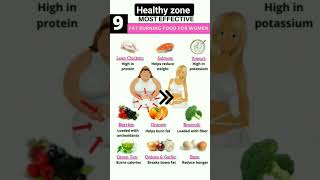 gymexercise weightlosschallenge weightlossexercise gymroutine weightloss weightlosstips