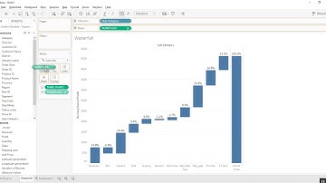 Waterfall Chart in Tableau