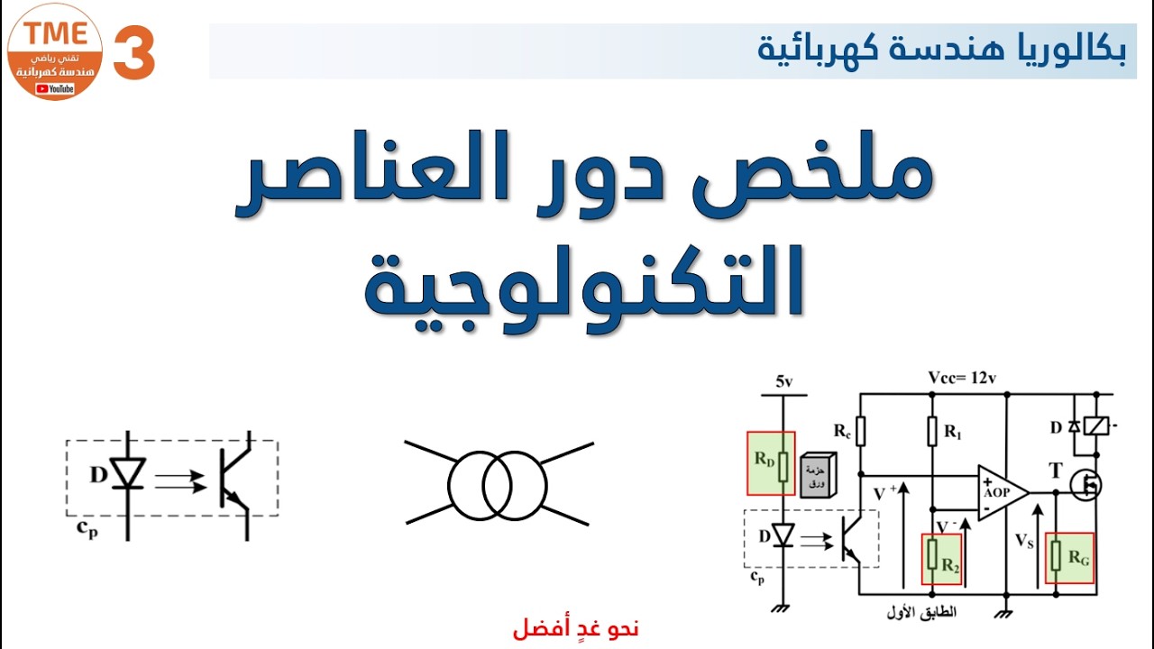 ملخص دور العناصر التكنولوجية (الالكترونية)