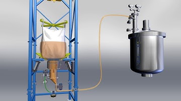 Contained Pneumatic Transfer of Solids from Bulk Bags