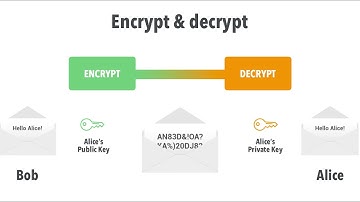 What is Encryption , Decryption | hackers in chennai | kaashiv infotech #chennaikaashiv