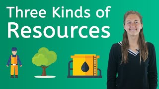 Three Kinds of Resources  U.S. Geography for Kids!