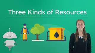 Three Kinds of Resources - Natural, Human, and Capital Resources
