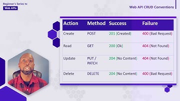 Web API CRUD Conventions 5 of 18   Web APIs for Beginners