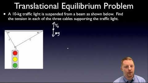 AP Physics C - Newton