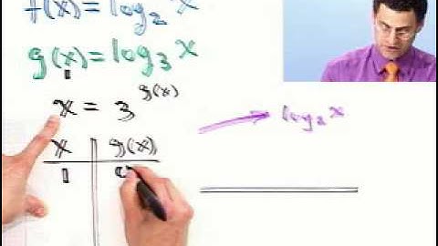 Graphing Logarithmic Functions, Part 2 of 2, from Thinkwell Precalculus