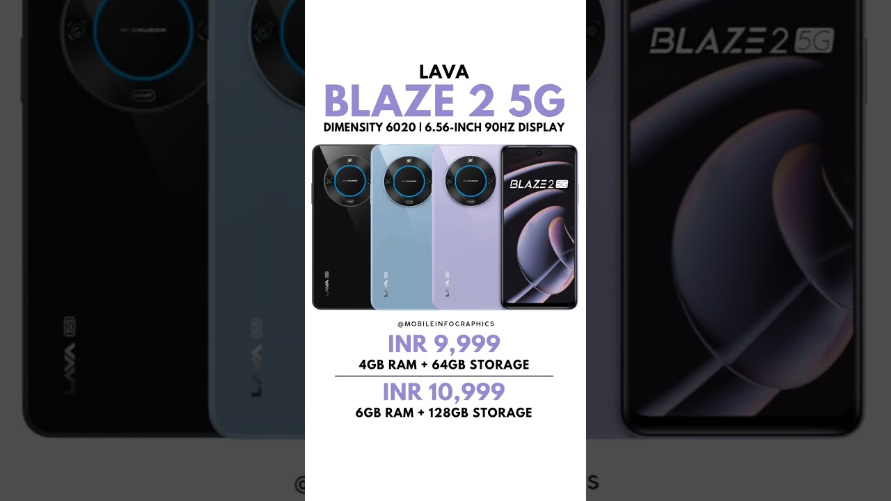 Lava Blaze 2 5G Phone Launched in India 🇮🇳