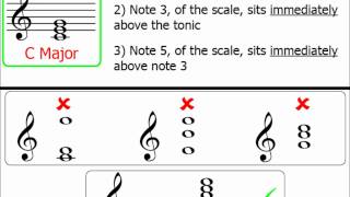 Chords Part 1: Tonic Triads (Major Keys)