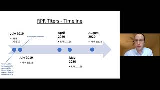 STDP2020 - Clinical Case Series