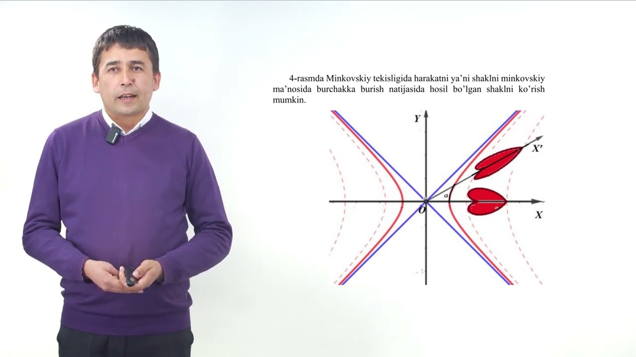 Minkovskiy tekisligi